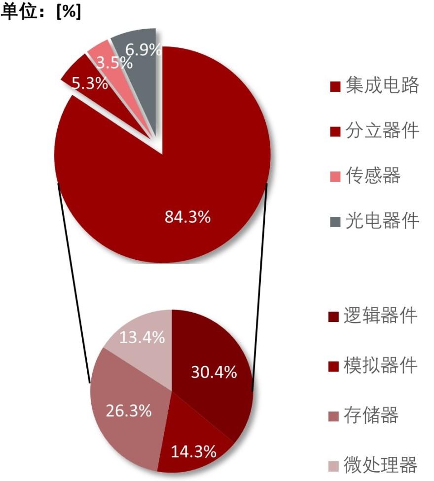 特色图表