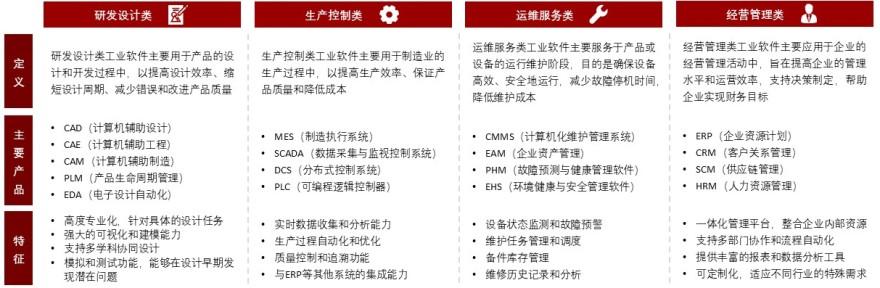 特色图表