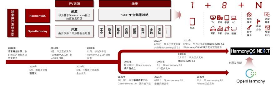 特色图表