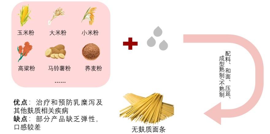 特色图表