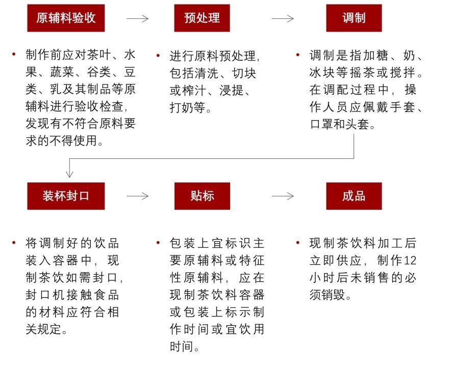 特色图表