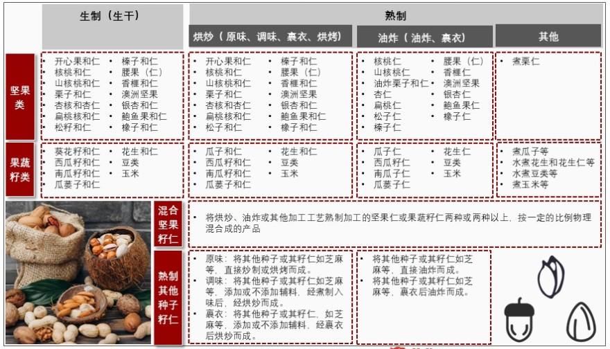 特色图表