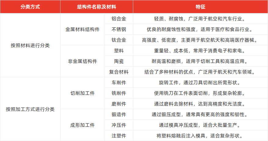 特色图表