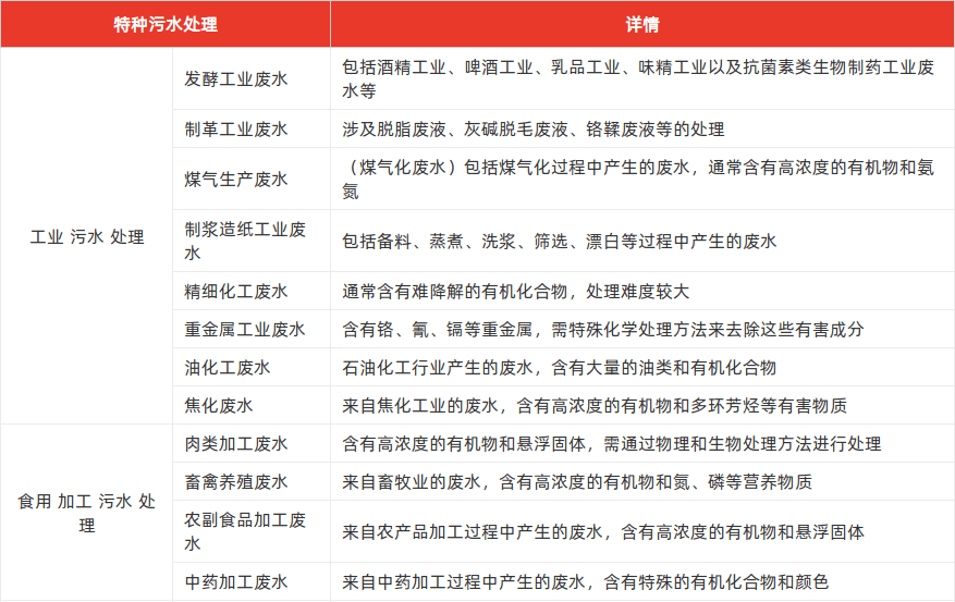 特色图表