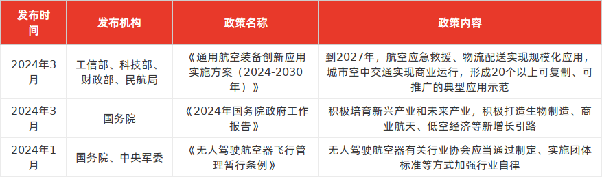 特色图表