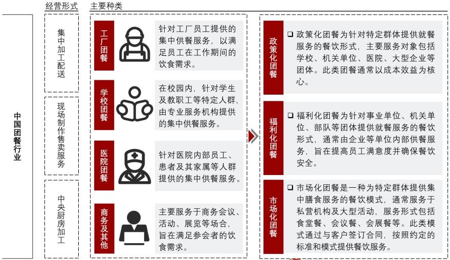特色图表