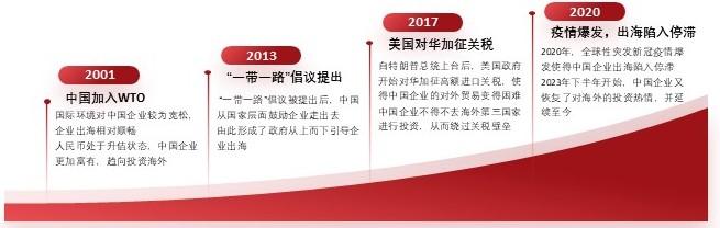 特色图表