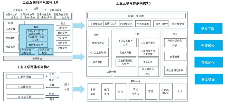 特色图表