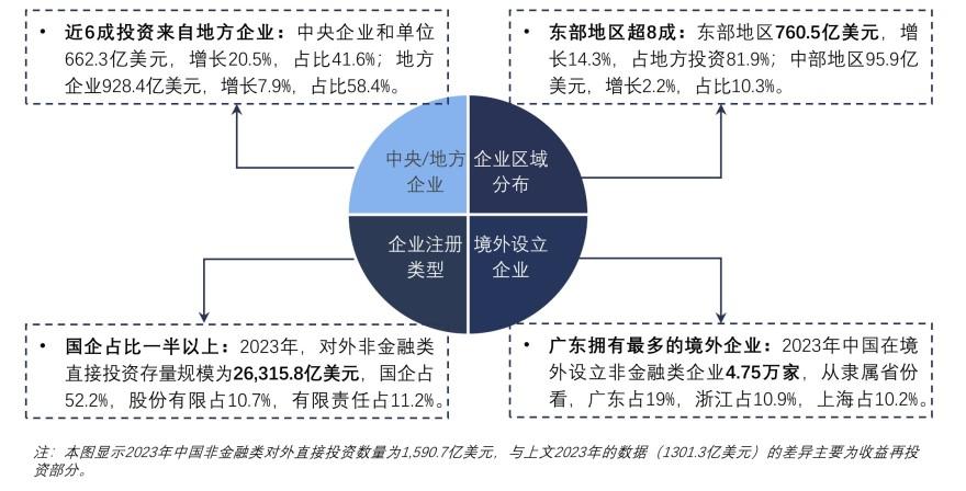 特色图表