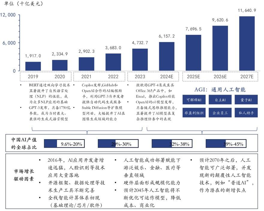 特色图表
