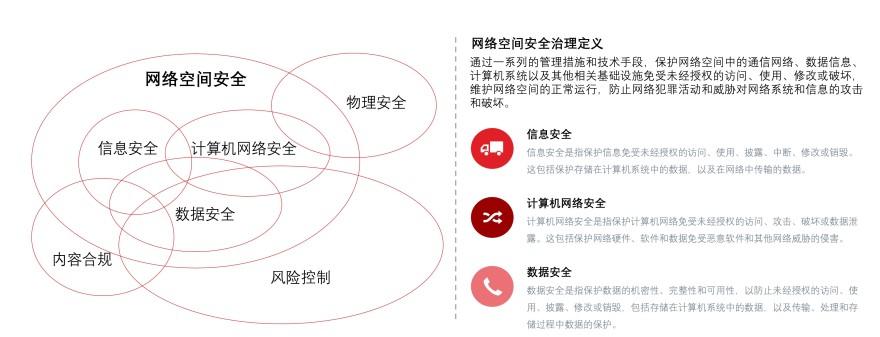 特色图表