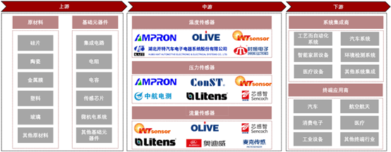 特色图表
