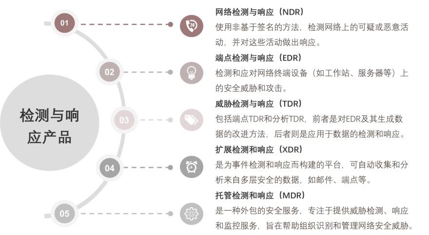 特色图表