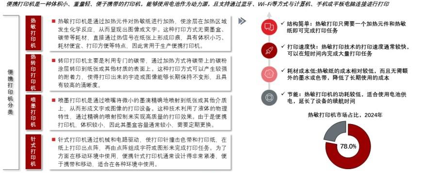 特色图表
