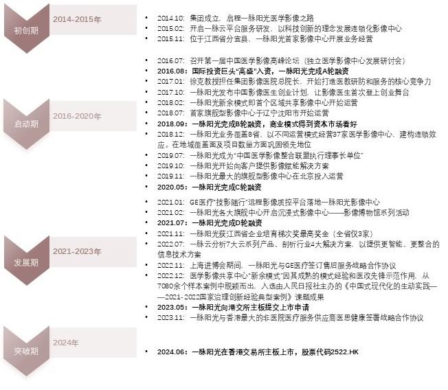 特色图表