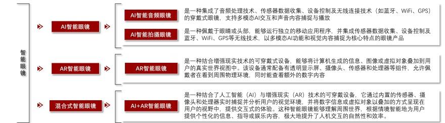 特色图表