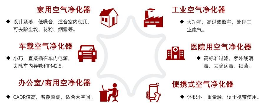 特色图表