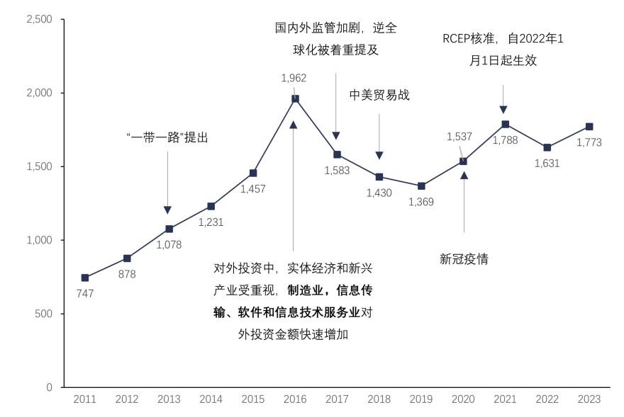 特色图表
