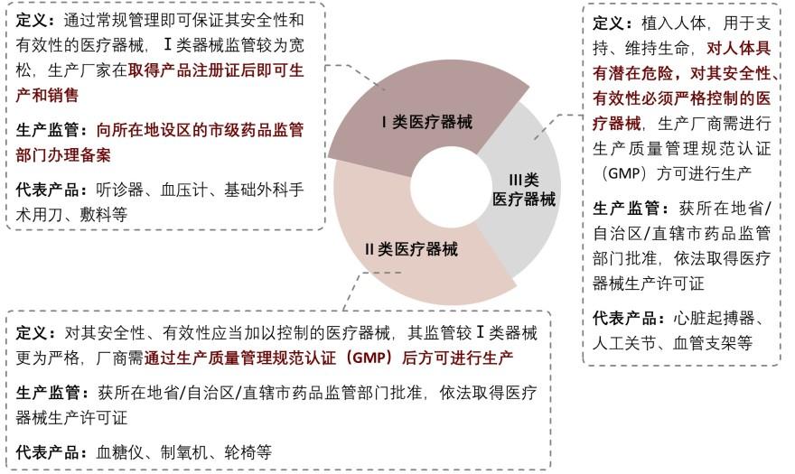 特色图表
