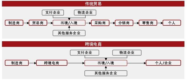 特色图表