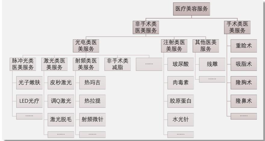特色图表