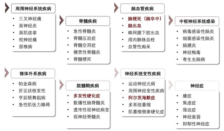 特色图表