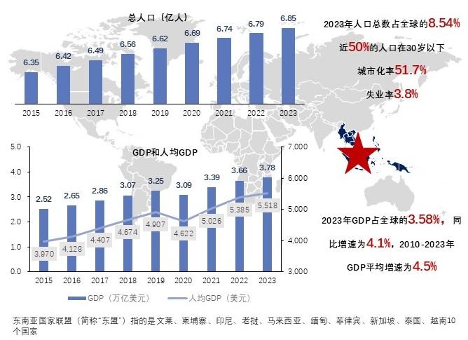 特色图表