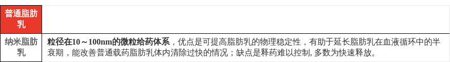 特色图表