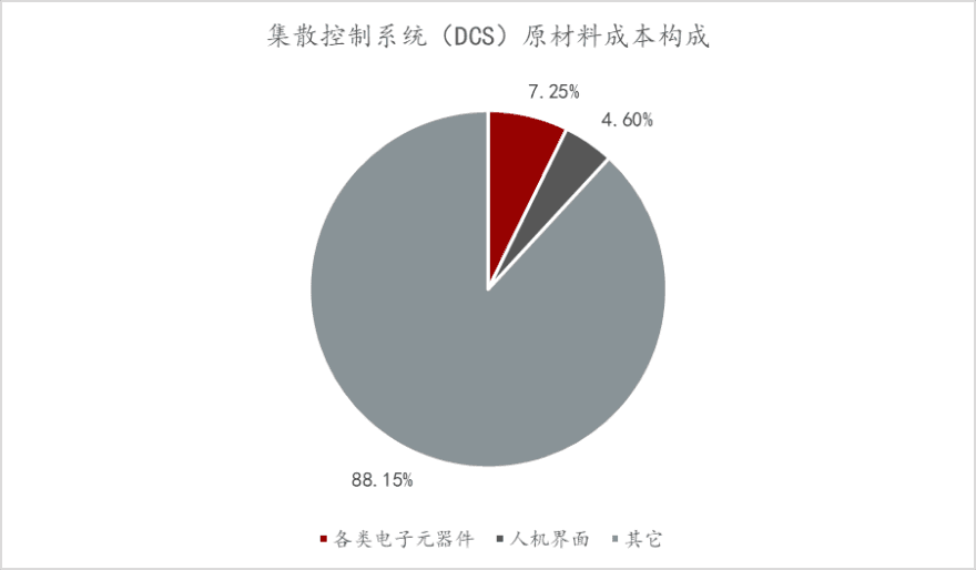 特色图表