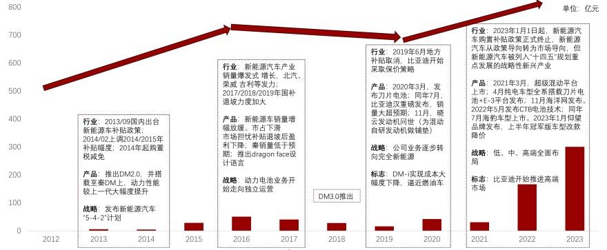 特色图表
