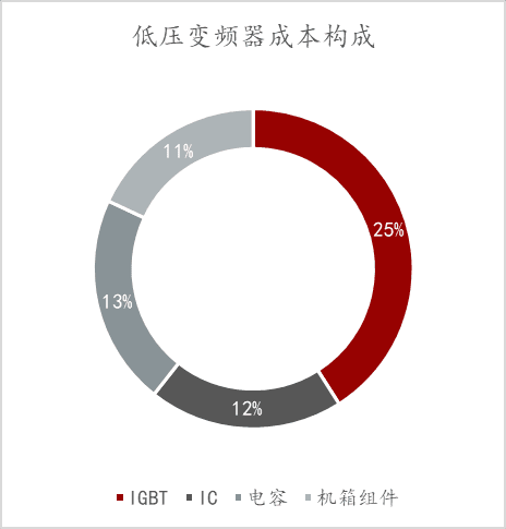 特色图表