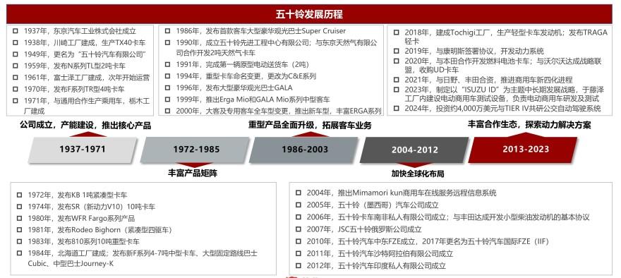 特色图表