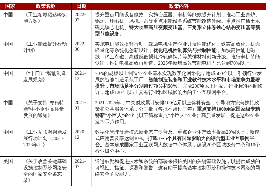 特色图表