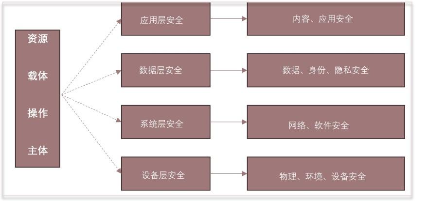 特色图表