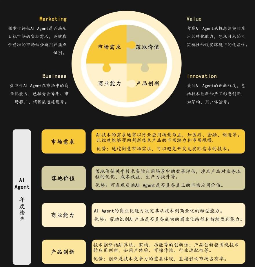 特色图表