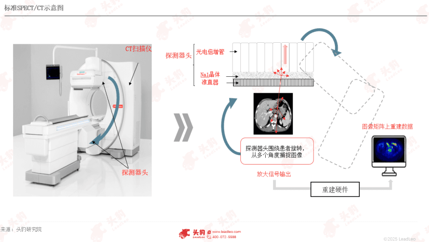特色图表