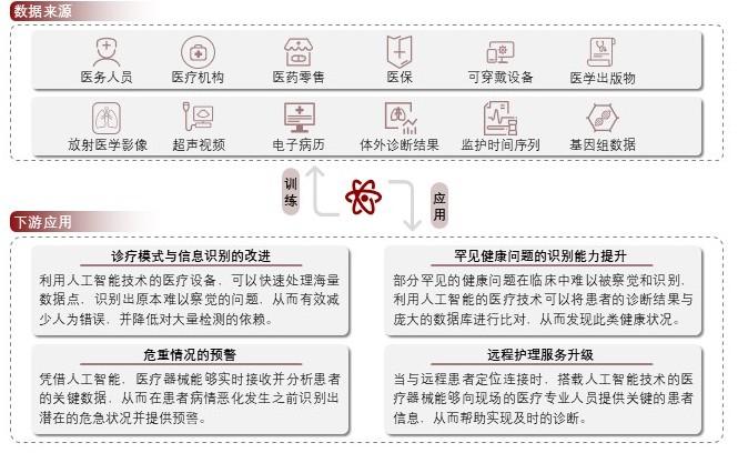特色图表