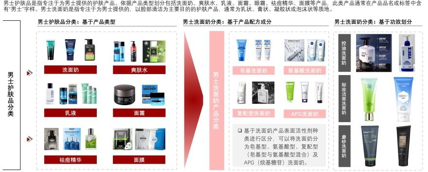 特色图表