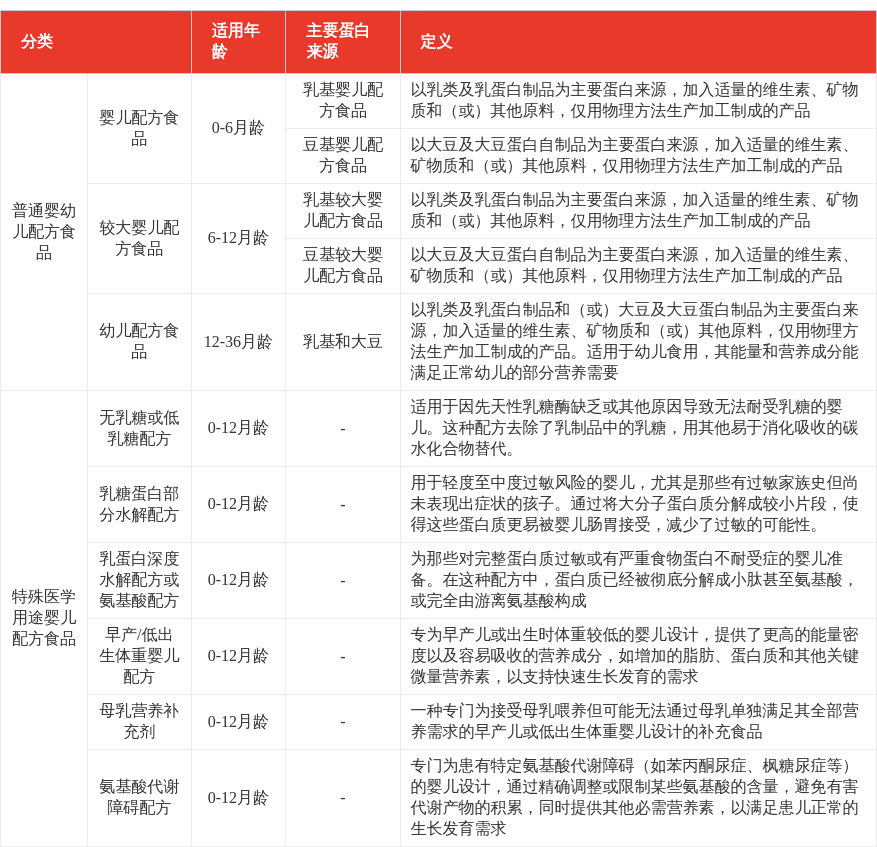 特色图表