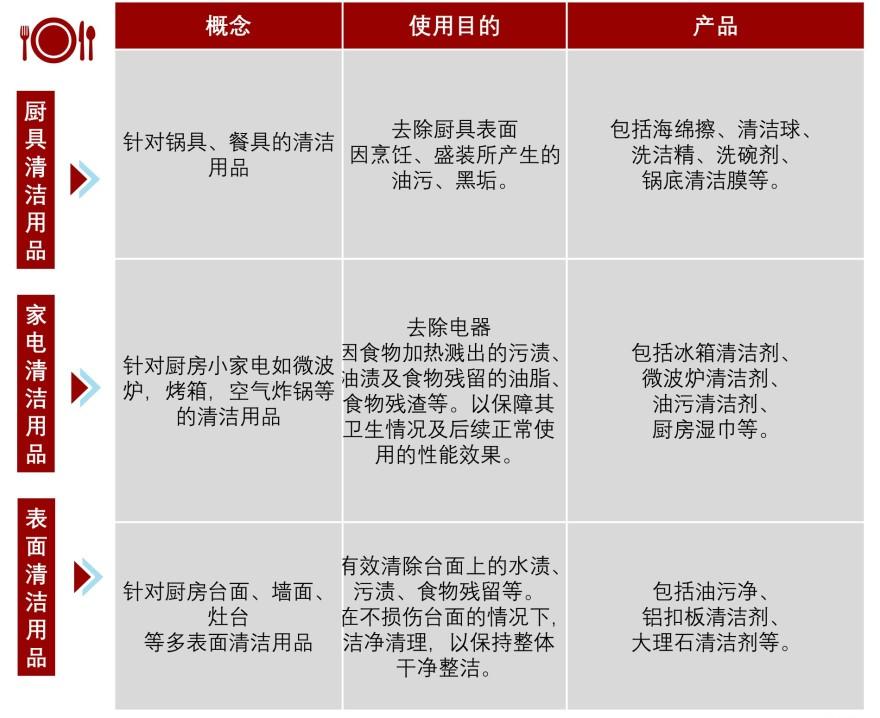 特色图表