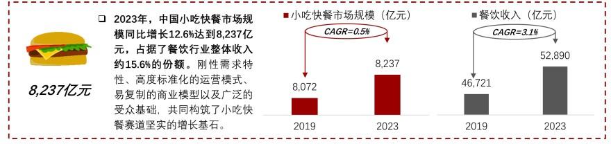 特色图表