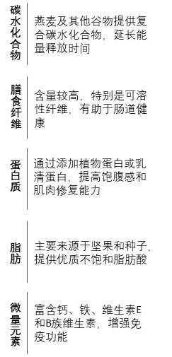 特色图表