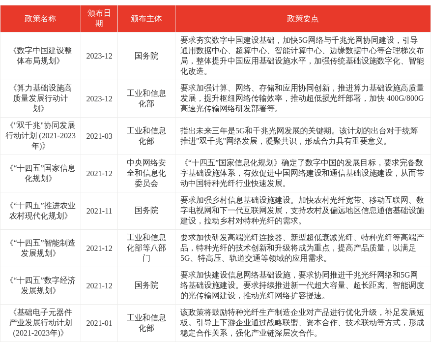 特色图表