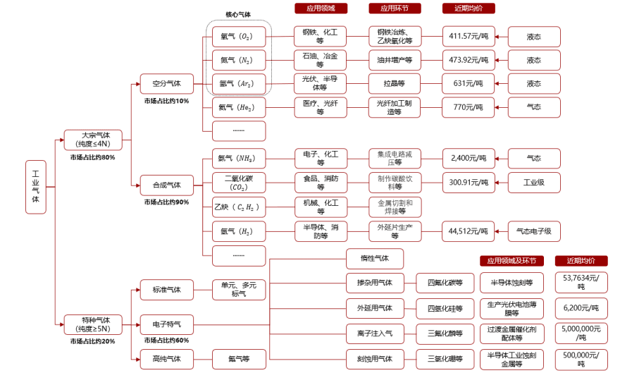 特色图表