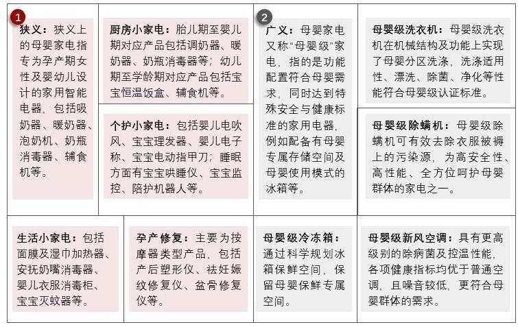 特色图表