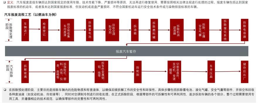特色图表