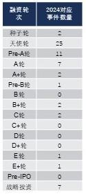 特色图表