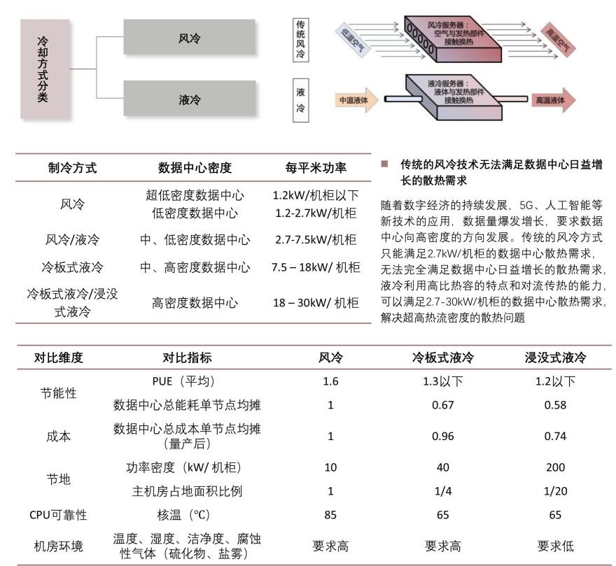 特色图表