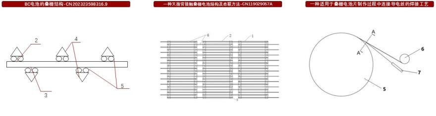 特色图表