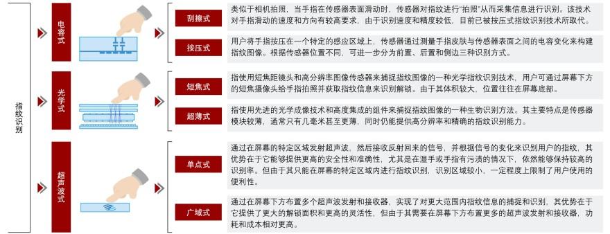 特色图表